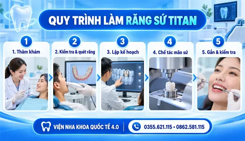 Nội dung nha khoa - ảnh 3